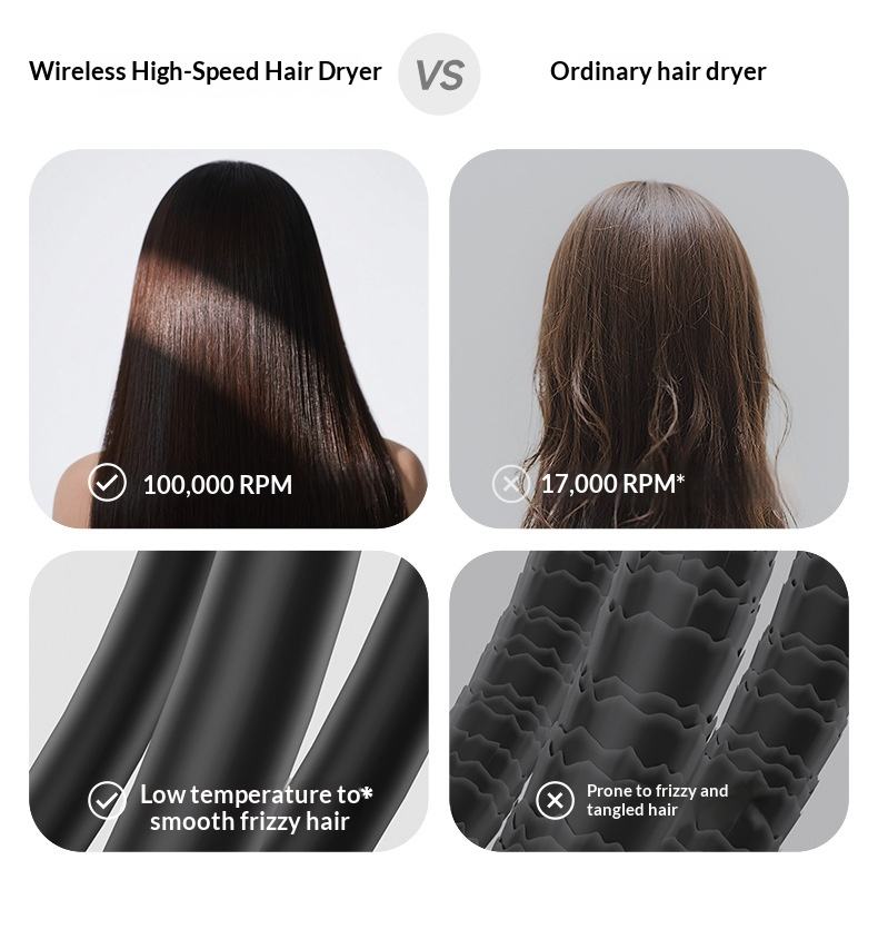✨ Cordless Rechargeable Hair Dryer, 13000/27000mAh Portable No Outlet Blow Dryer, Hot & Cold Air 100 Stepless Speed, 18W Fast Charging Travel Dryer for Dorm Gym