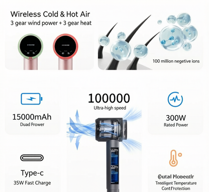 ✨ Cordless Rechargeable Hair Dryer, 15000mAh Wireless Blow Dryer 6-Speed Hot Cold Air, Negative Ion 40W Type-C Fast Charge with Diffuser & Concentrator Nozzle for Dorm Travel Gym